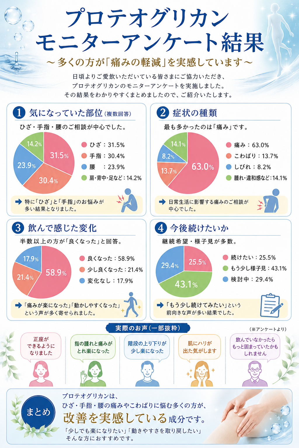 プロテオグリカン - 画像 (2)